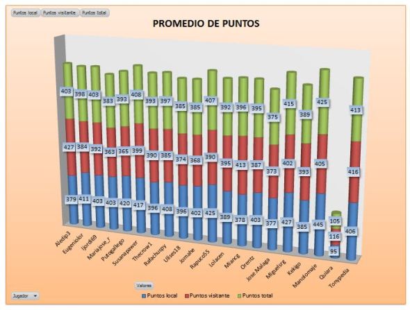 LAI PLATA 1 promedio puntos