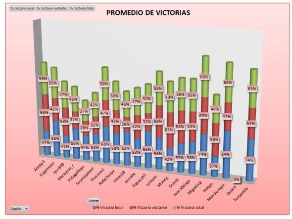 LAI PLATA 1 promedio victorias