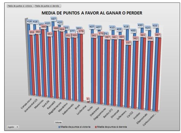 LAI PLATA 2 media ptos ganar o perder