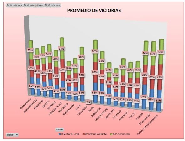 LAI PLATA 2 promedio victorias