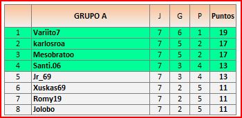 GRUPO A