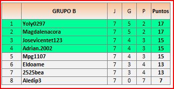 GRUPO B