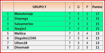 GRUPO F