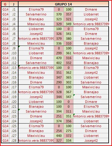 GRUPO14
