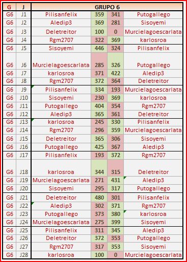 GRUPO6