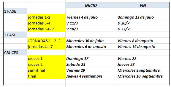 PAREJAS fechas