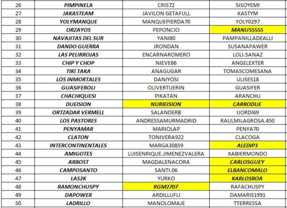 PAREJAS INSCRITAS 26 a 50
