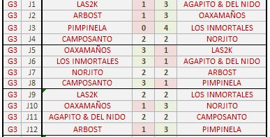G 3 jornadas 1-3