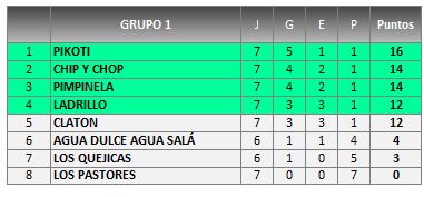 GRUPO 1  clasificación