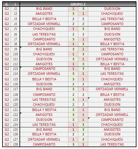 GRUPO 2 JORNADAS completo