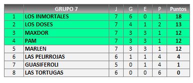 GRUPO 7 clasificacion