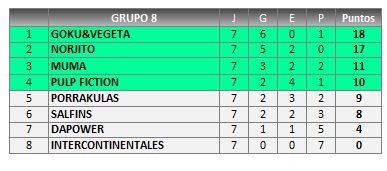 GRUPO 8 clasificacion