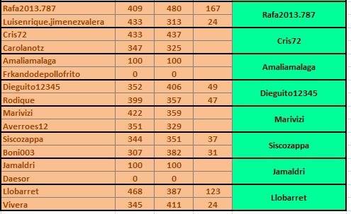 promo bronce - cobre