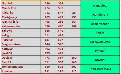 promo plata - bronce