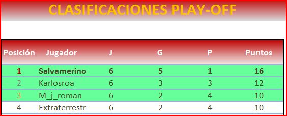 CLASIFICACION PLAY OFF