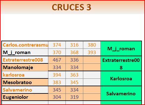 CRUCES 3