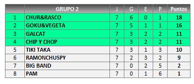 G 2 Clasificación