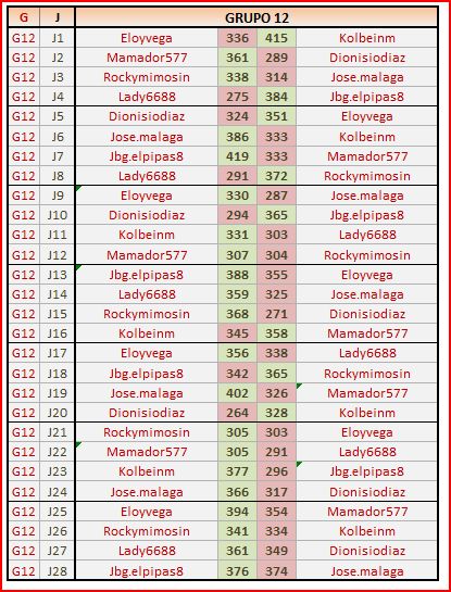 GRUPO 12