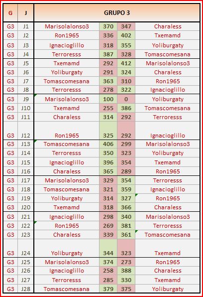 GRUPO 3