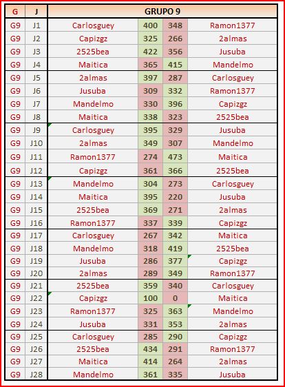 GRUPO 9