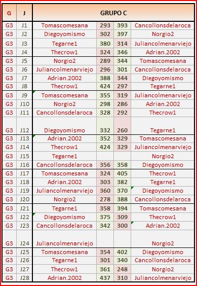 GRUPO C