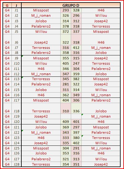 GRUPO D