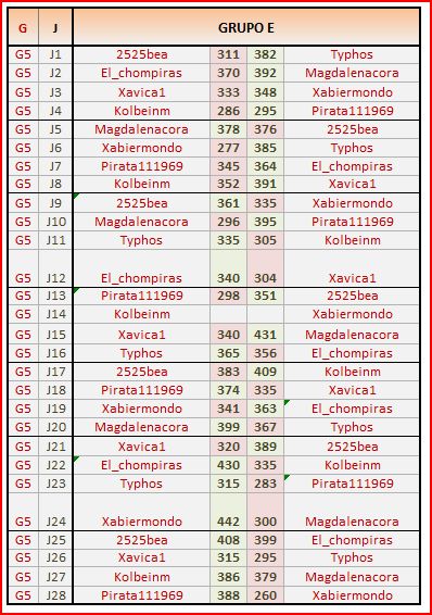 GRUPO E