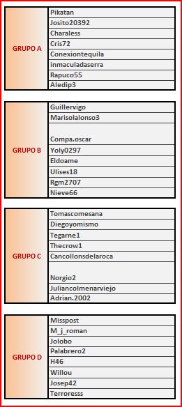 GRUPOS ABCD