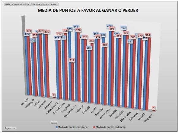LAI BRONCE 1 MEDIA PTOS GANAR PERDER