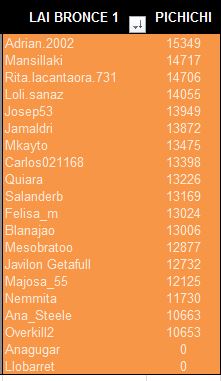 LAI BRONCE 1 PICHICHI