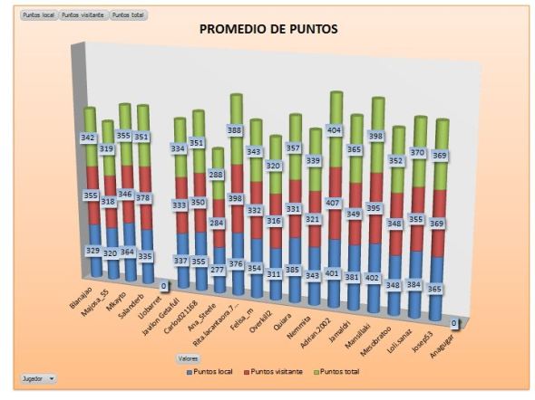 LAI BRONCE 2 PROMEDIO PTOS
