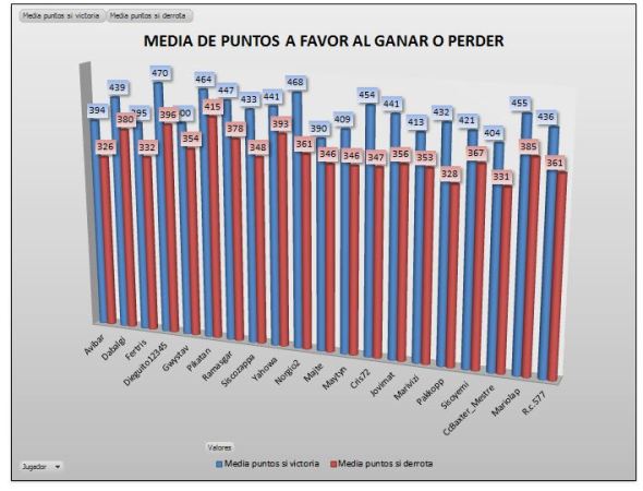 LAI BRONCE 3 MEDIA PUNTOS GANAR PERDER