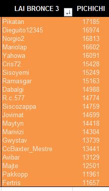 LAI BRONCE 3 PICHICHI