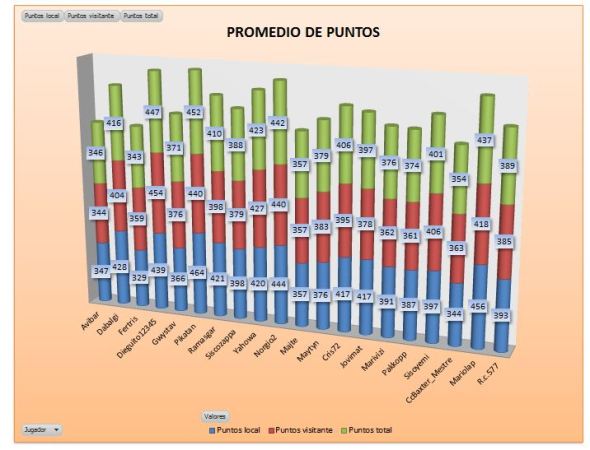 LAI BRONCE 3 PROMEDIO PUNTOS