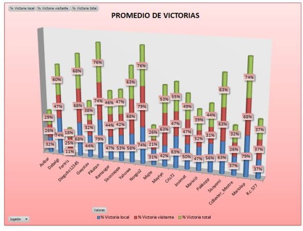 LAI BRONCE 3 PROMEDIO VICTORIAS
