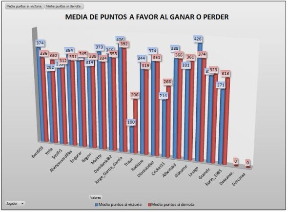 LAI COBRE 1 MEDIA PTOS GANAR PERDER