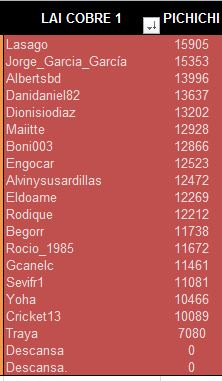 LAI COBRE 1 PICHICHI