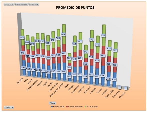 LAI COBRE 1 PROMEDIO PTOS