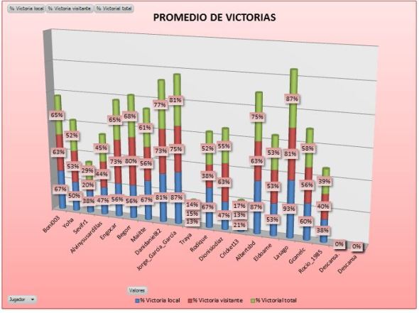 LAI COBRE 1 PROMEDIO VICTORIAS