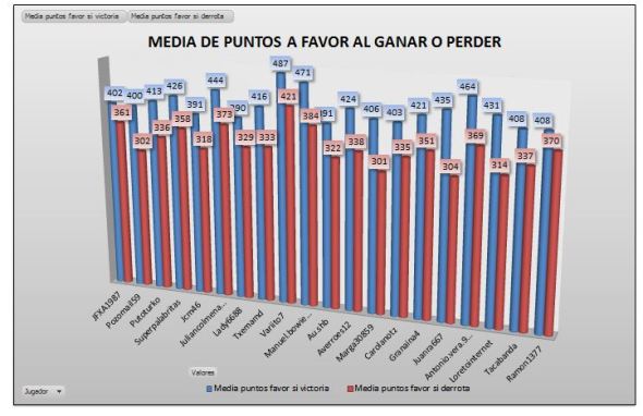 LAI COBRE 2 MEDIA PTOS GANAR PERDER