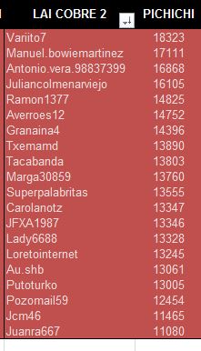 LAI COBRE 2 PICHICHI