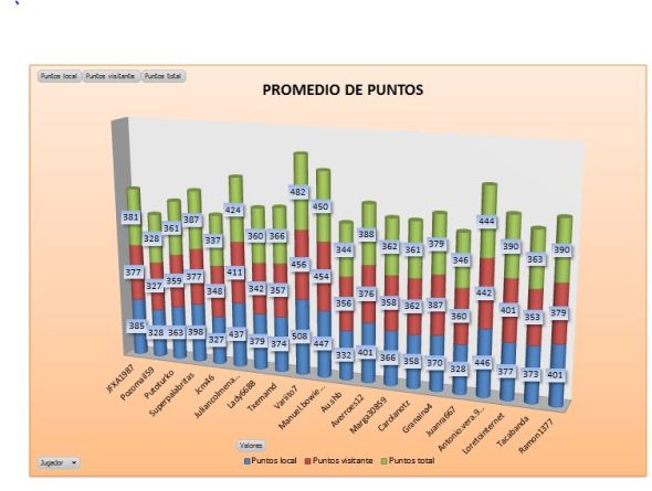 LAI COBRE 2 PROMEDIO PUNTOS