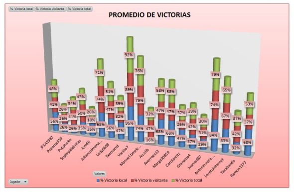 LAI COBRE 2 PROMEDIO VICTORIAS