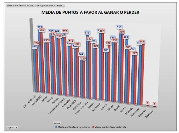 LAI COBRE 3 MEDIA PTOS GANAR PERDER