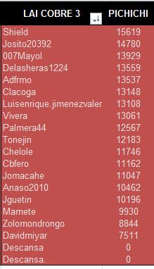 LAI COBRE 3 PICHICHI