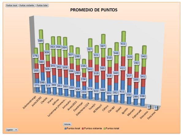 LAI COBRE 3 PROMEDIO PTOS