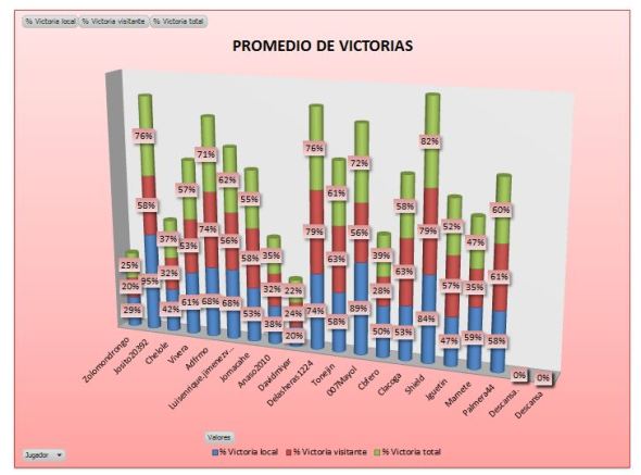 LAI COBRE 3 PROMEDIO VICTORIAS