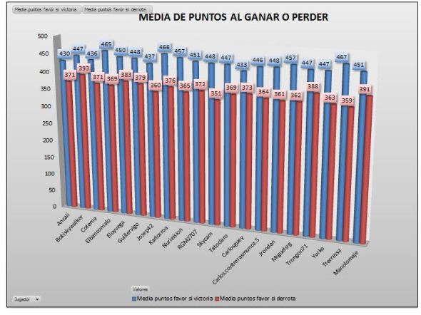 LAI ORO MEDIA PTOS GANAR PERDER