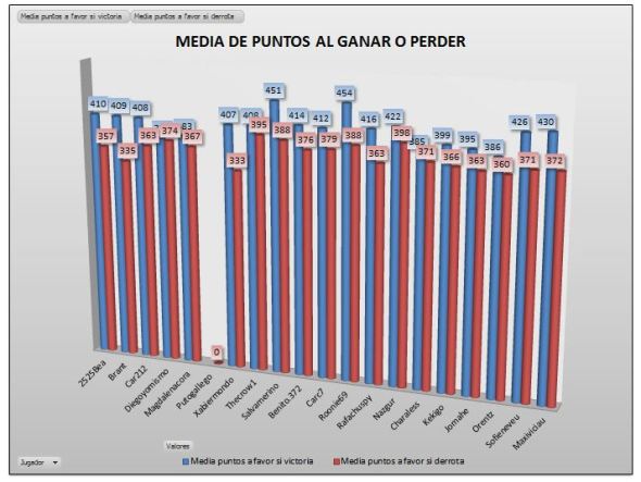 LAI PLATA 1 media ptos ganar-perder