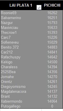 LAI PLATA 1 pichichi